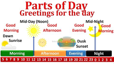 9pm is evening or night|Parts of the Day: Early morning, late morning, etc..
